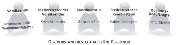 Vorstand des Vereins